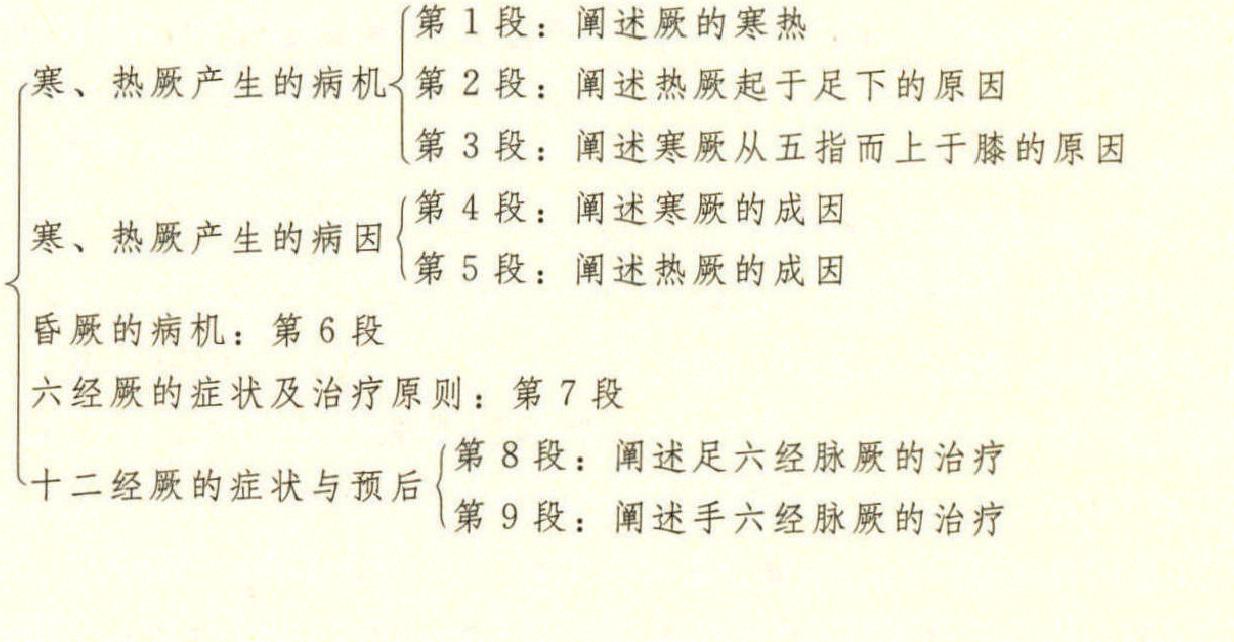 厥論篇 第四十五